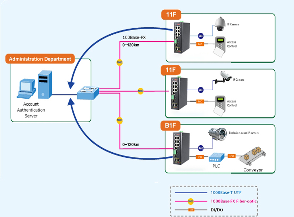 什么是集成串口服務(wù)器POE交換機(jī)？