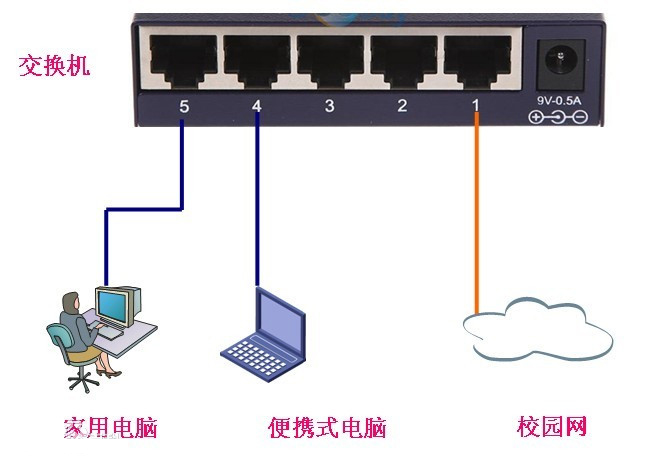 什么是路由器交換機(jī)？