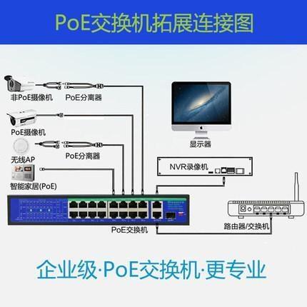 POE交換機(jī)是什么意思？