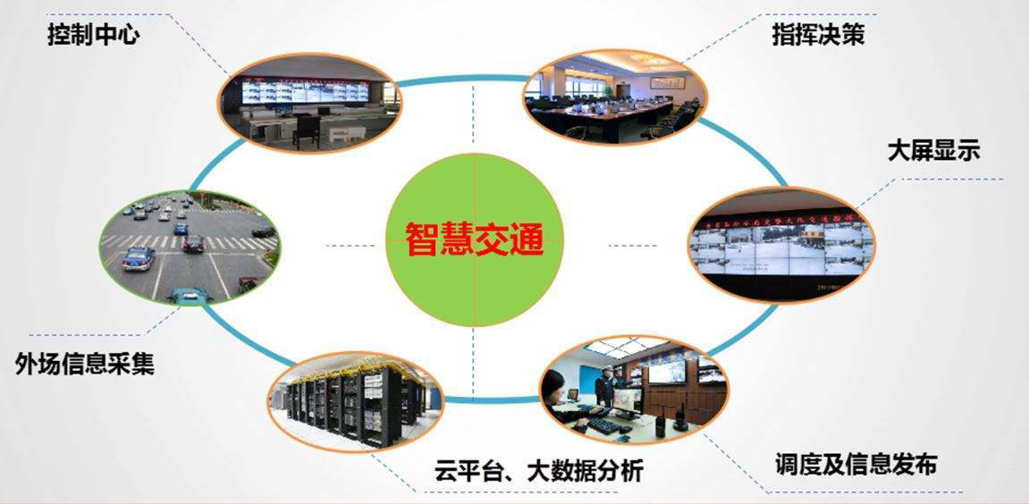 什么是智慧交通系統(tǒng)？