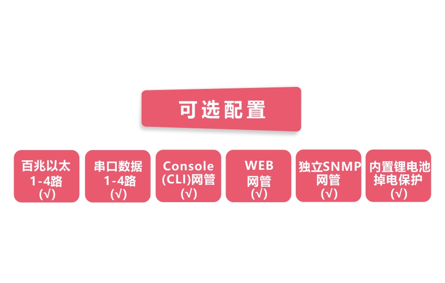 風(fēng)電場風(fēng)機遠程監(jiān)控系統(tǒng)解決方案