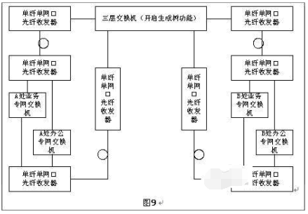 光纖收發(fā)器如何實現(xiàn)長距離組網(wǎng)？