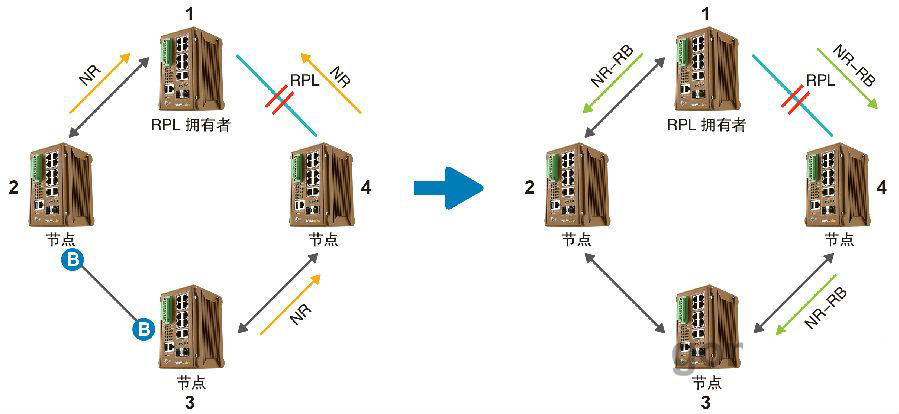什么是ERPS？ERPS有什么作用？