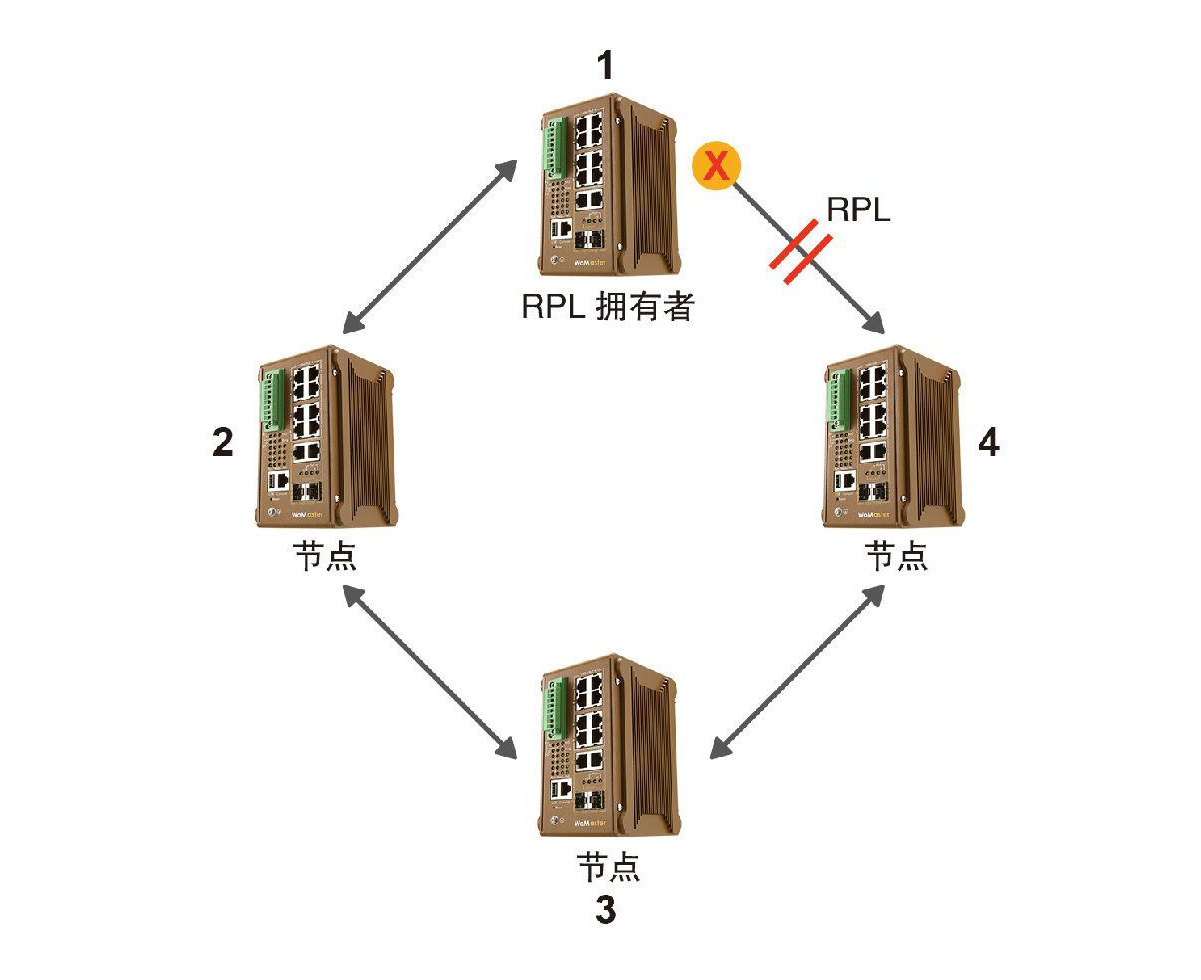 什么是ERPS？ERPS有什么作用？