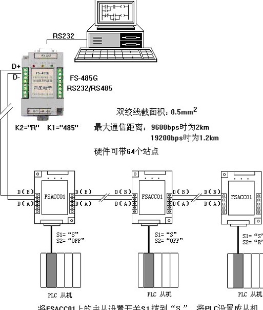 rs485轉(zhuǎn)rs232串口轉(zhuǎn)換器的6個(gè)常見(jiàn)故障深度分析