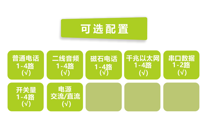 飛暢科技-桌面型4路電話+4千兆以太網+2路串口數(shù)據(jù) 電話光端機